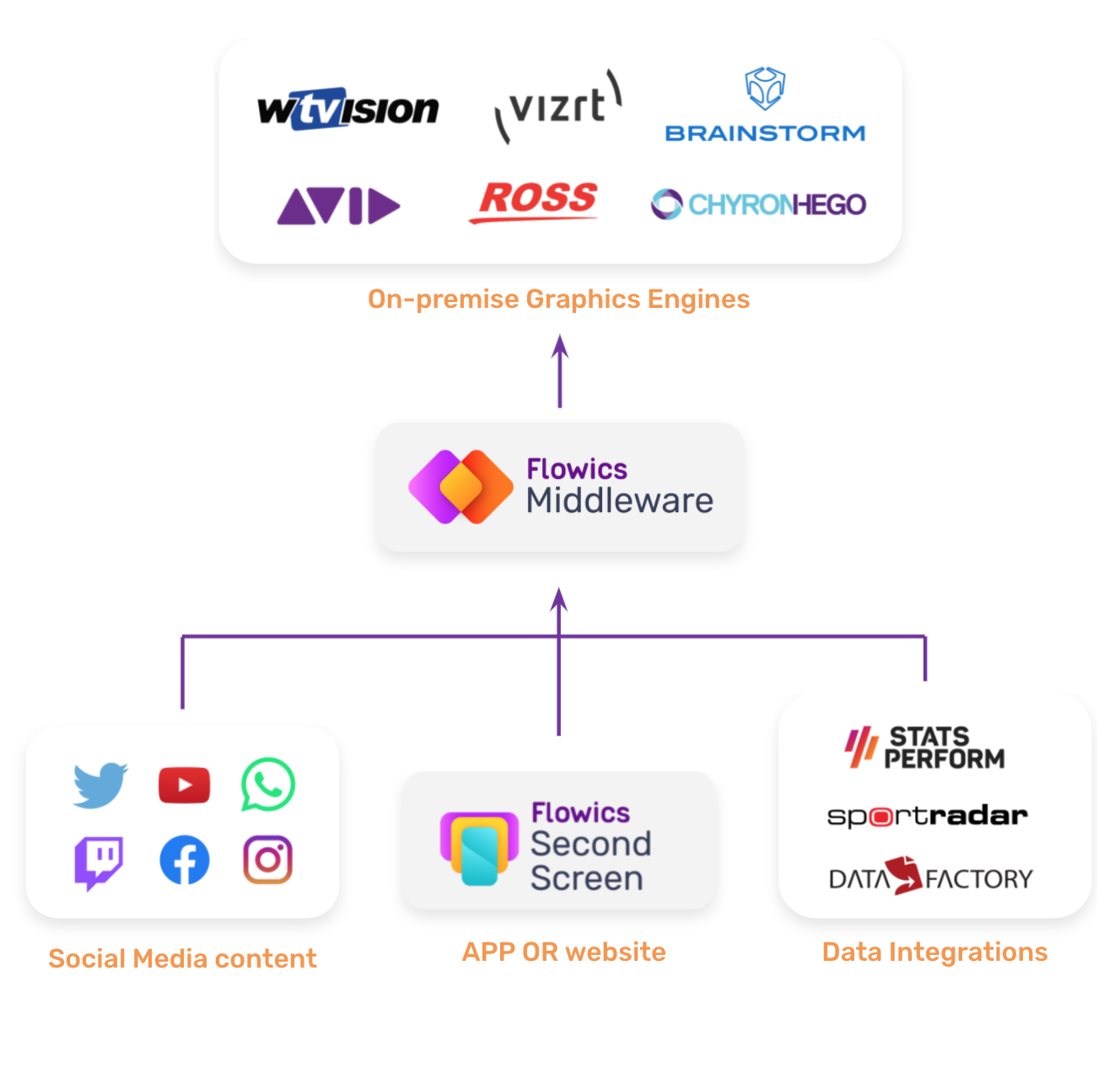 middleware-draw